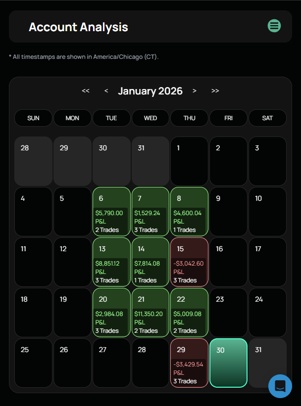 January 2026