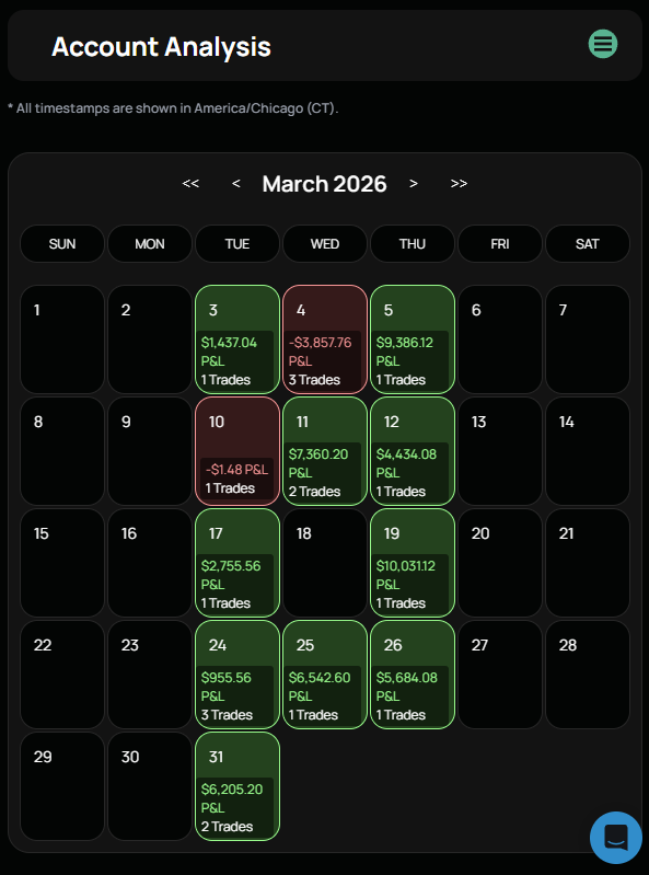 March 2026